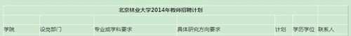 林大招聘教师