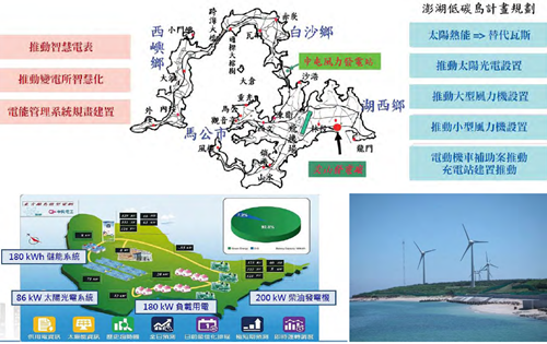 郭琼莹：宜居城市的战略规划——都市保护区系统之建置