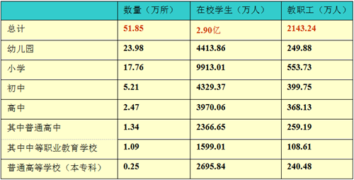 汪滋淞：绿色校园及同济大学绿色建筑概述